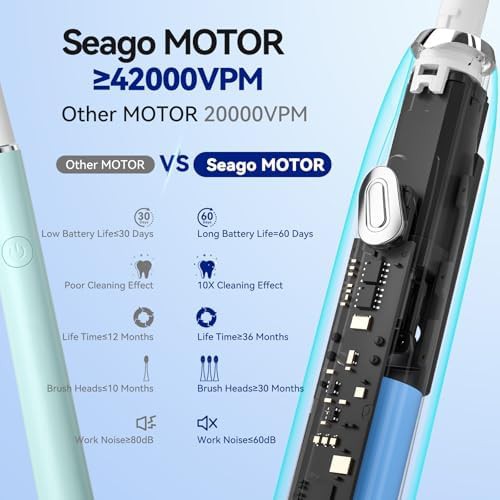 White ultrasonic toothbrush with ten heads — photo 4