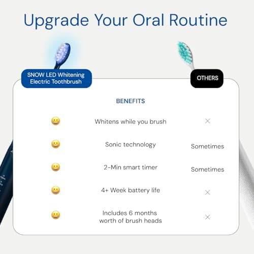 Polar blue sonic brush with LED whitening — photo 4