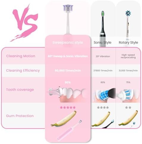 SweepSonic rechargeable toothbrush with travel case — photo 4