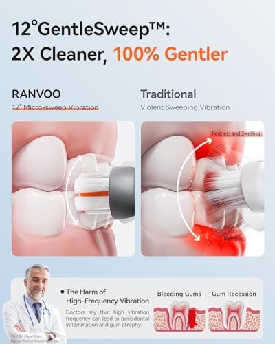 Gray sonic toothbrush with flossing action — photo 5