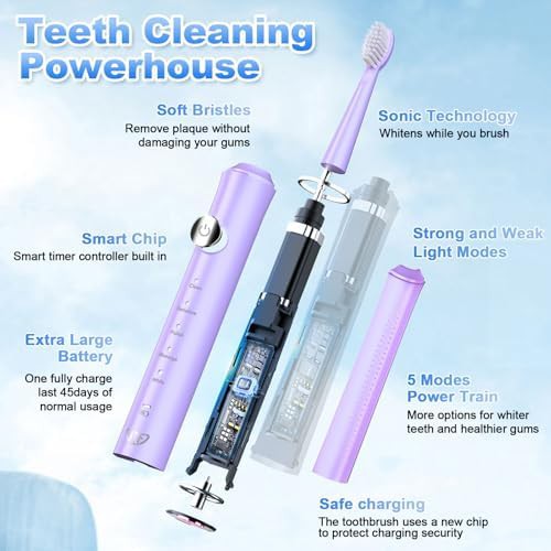 Travel sonic brush with sensitive modes — photo 4
