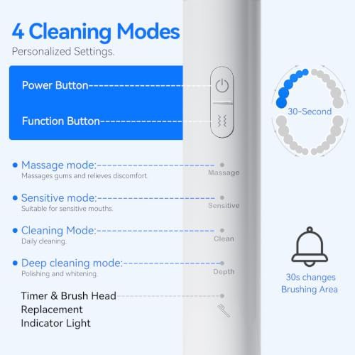 Sonic toothbrush with four cleaning modes — photo 4