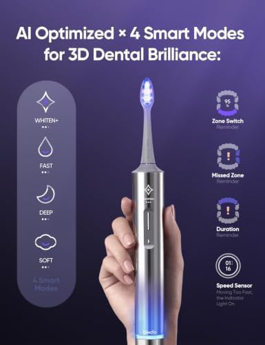 Glossonic Pro rechargeable toothbrush in purple — photo 4